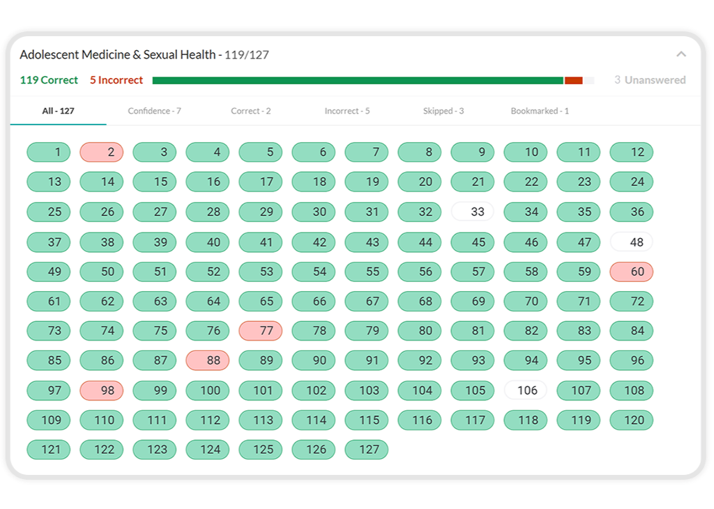 q and a progress report showing which questions answered correctly or incorrectly