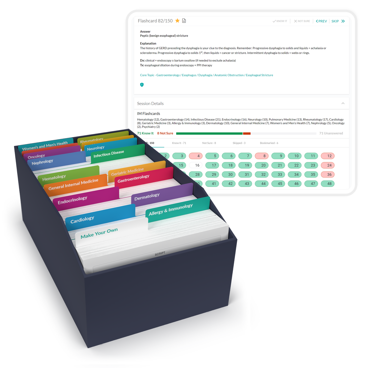 Internal Medicine Core Scripts Flashcards