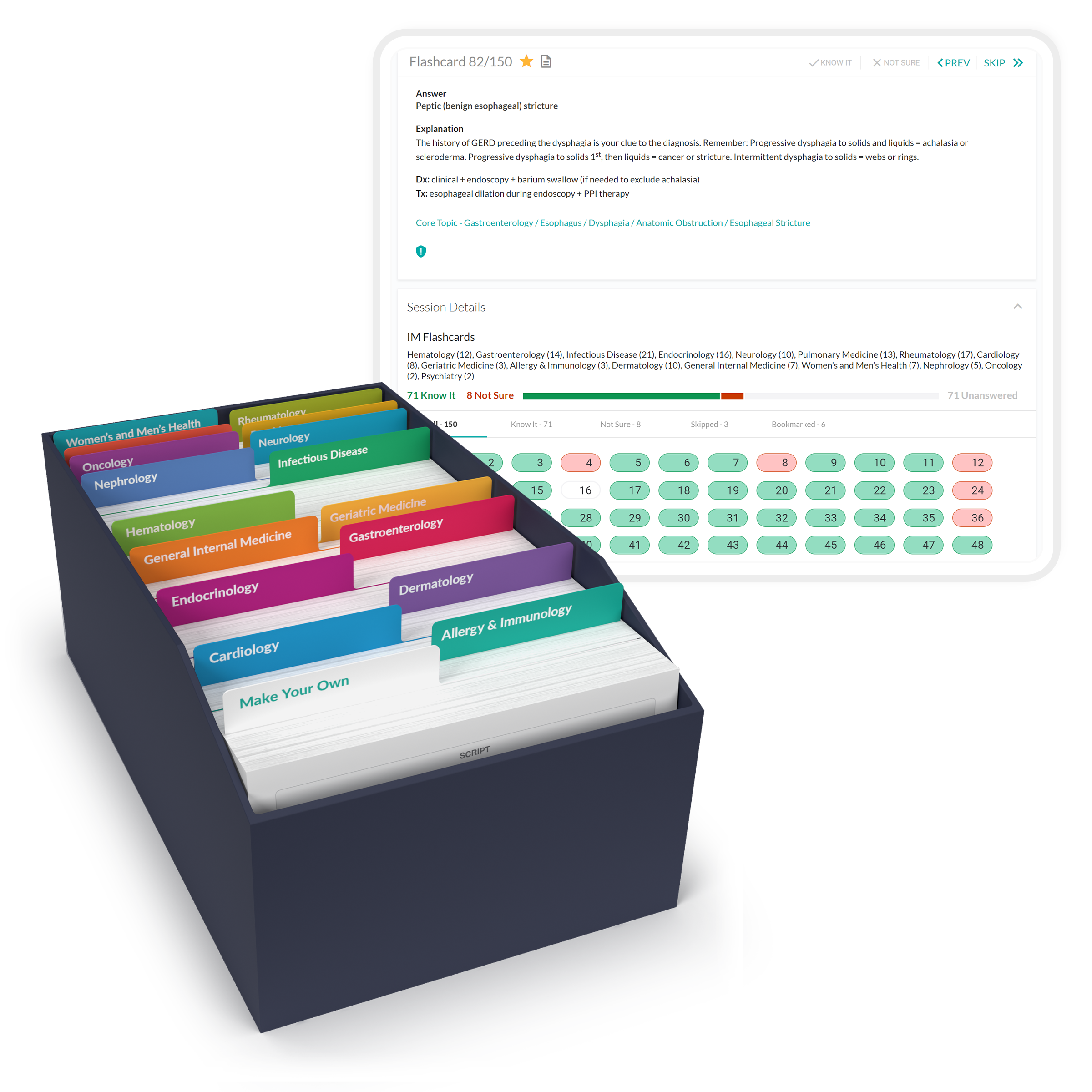 Internal Medicine Core Scripts Flashcards