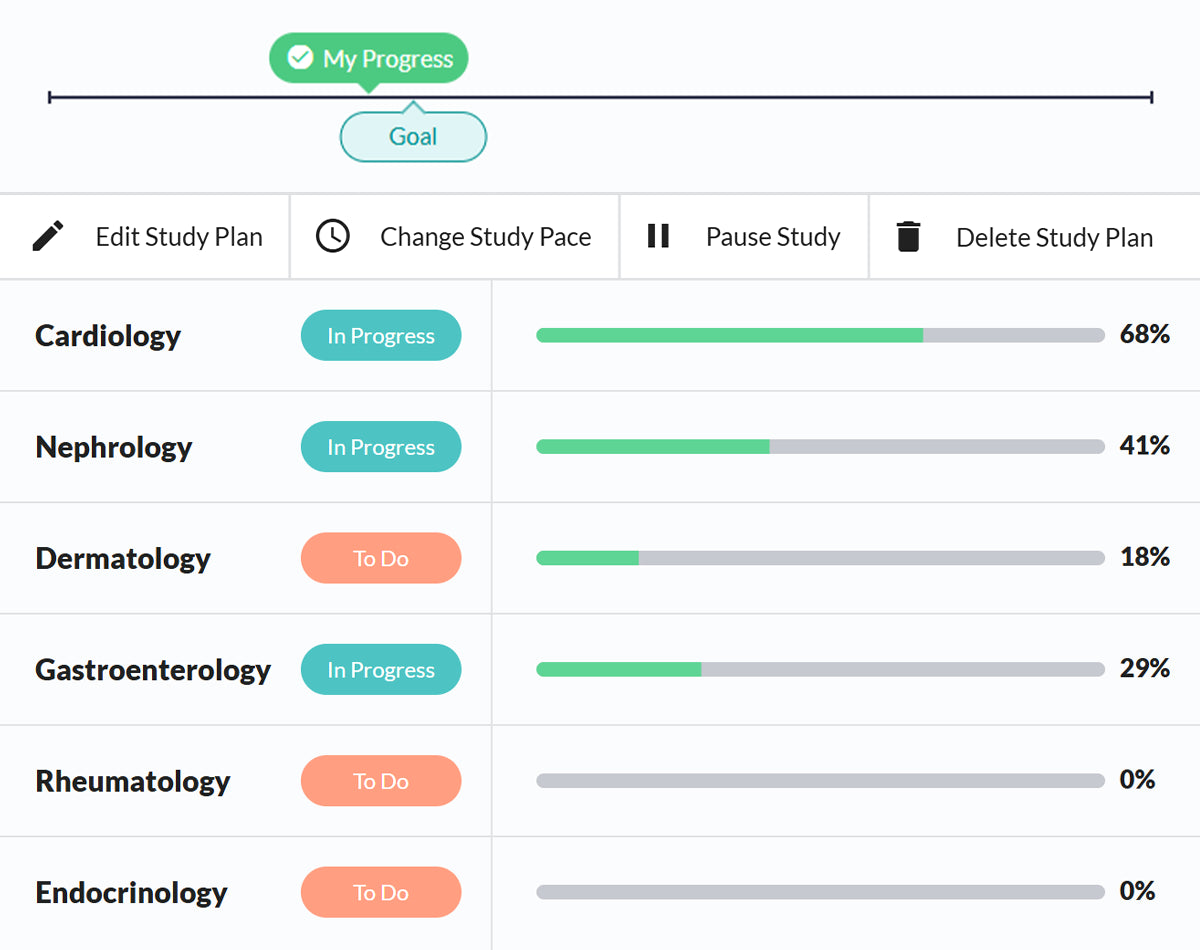 Personal Trainer progress dashboard
