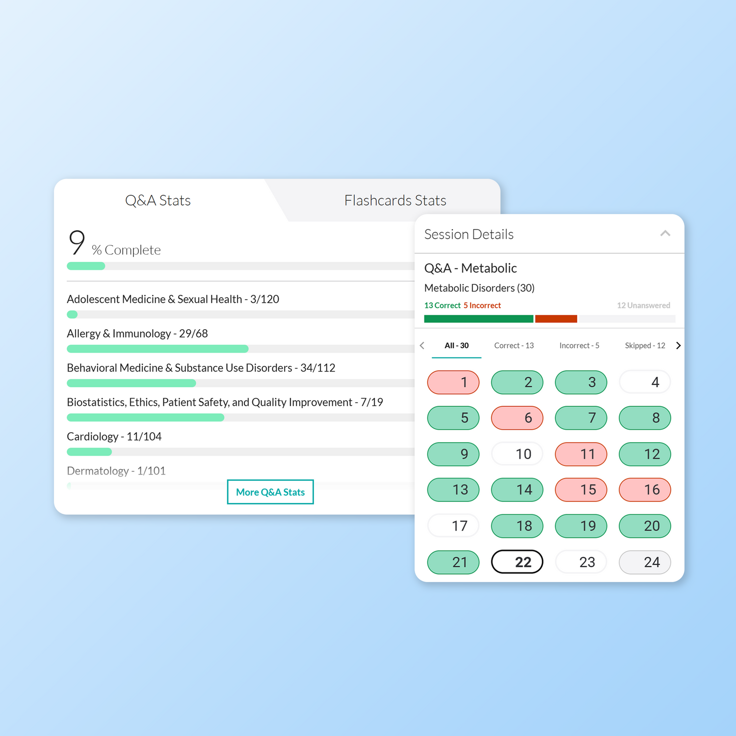 Pediatrics Qbank+