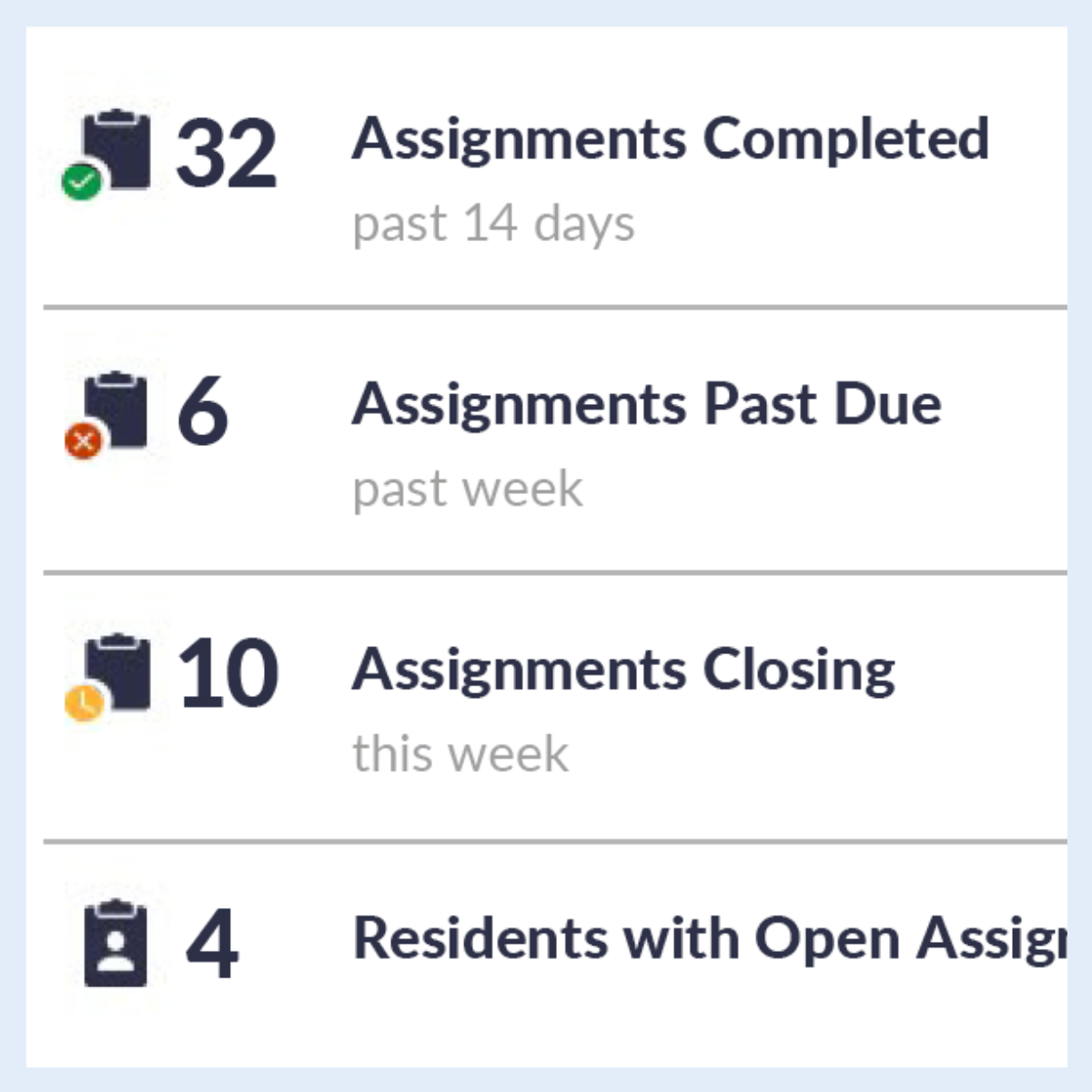 medcentral cropped close up of stats showing number of assignments and their statuses