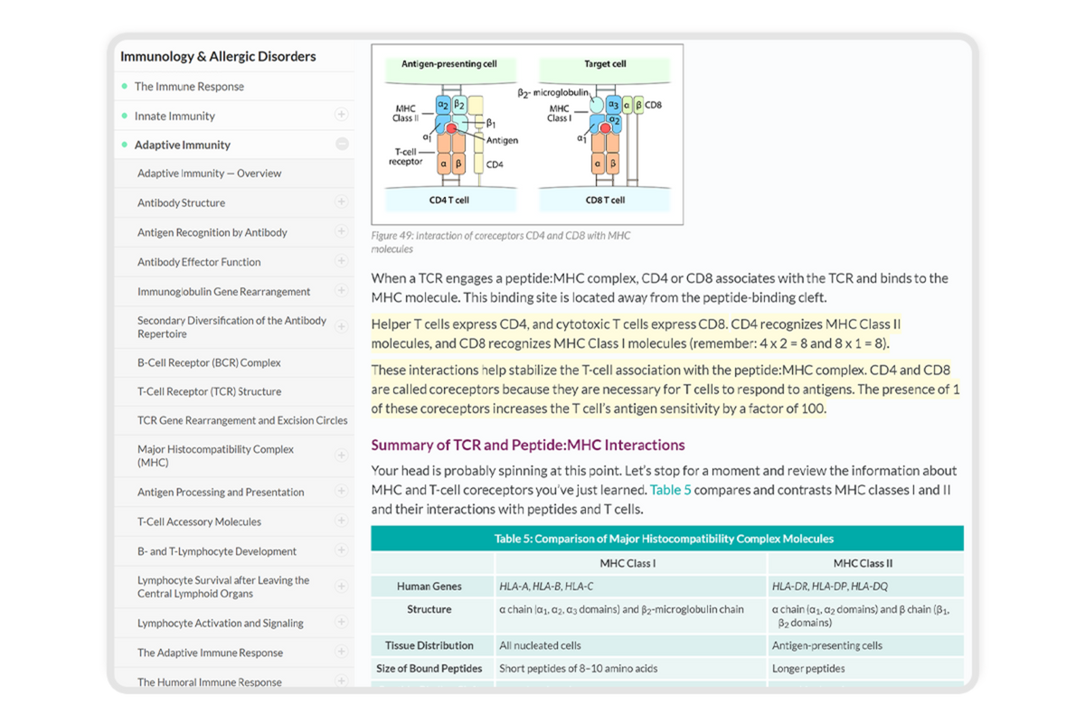 Medical Student Subscription – MedStudy